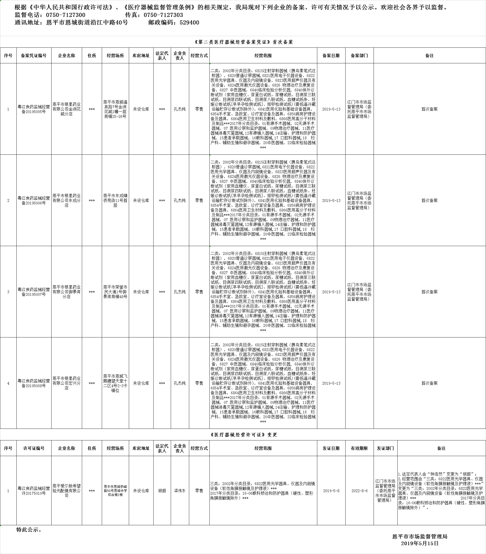 快猫
2019年第七期医疗器械经营企业备案、许可公示--三类许可、二类备案.png