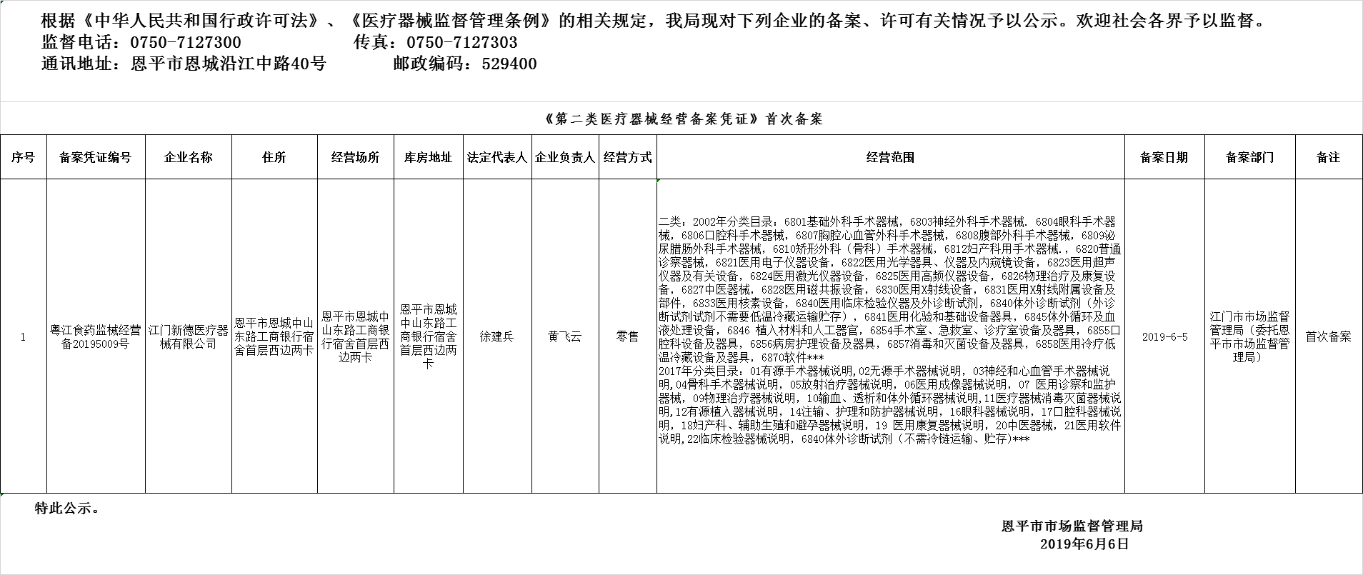 快猫
2019年第八期医疗器械经营企业备案、许可公示--三类许可、二类备案.png