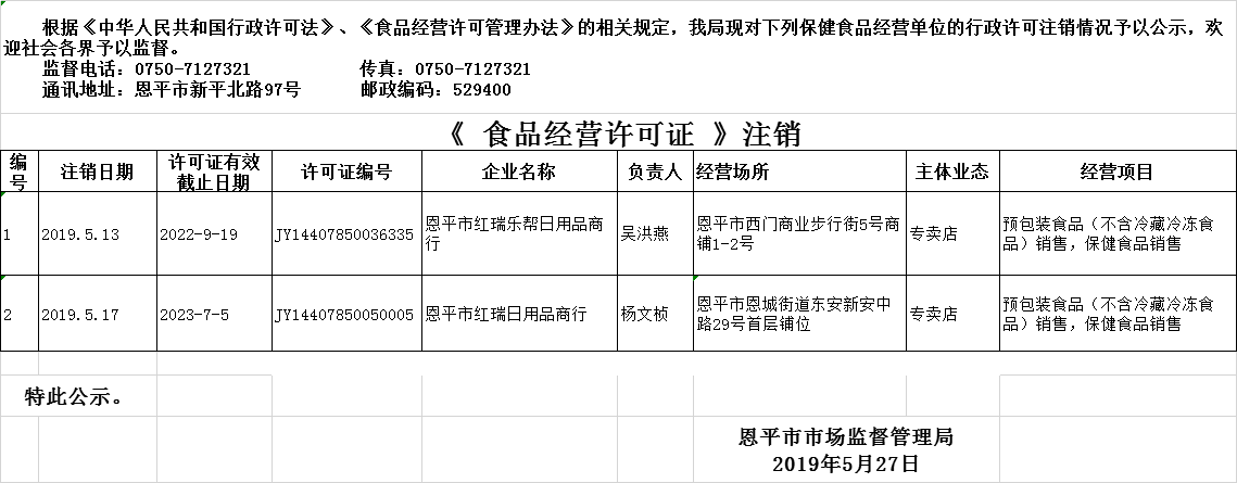 快猫
2019年5月13日—2019年5月27日保健食品经营企业行政许可注销公示.png