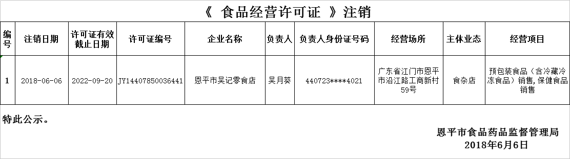 《食品经营许可证注销》0606.png