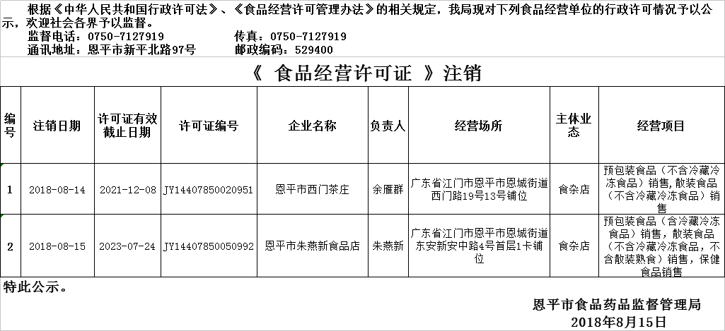 2018年8月9日—2018年8月15日快猫
食品经营许可证情况注销公示（流通环节）.png