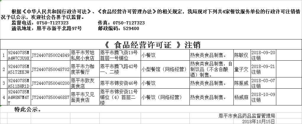《食品经营许可证》餐饮服务许可注销公示1015.png
