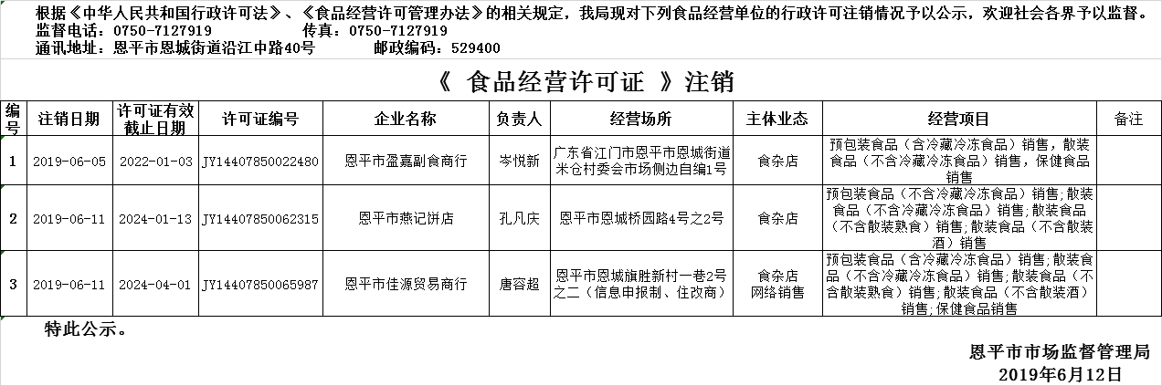 快猫
2019年5月30日—2019年6月12日食品经营企业行政许可注销公示（流通环节）.png