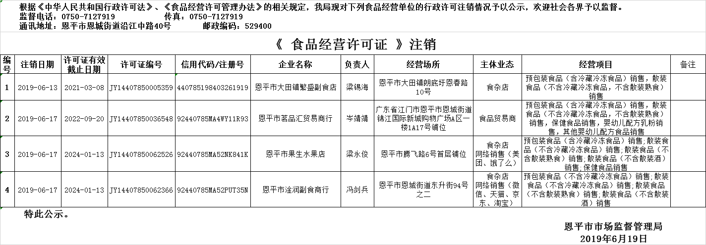 2019年6月13日—2019年6月19日快猫
食品经营许可证注销情况公示（流通环节）.png