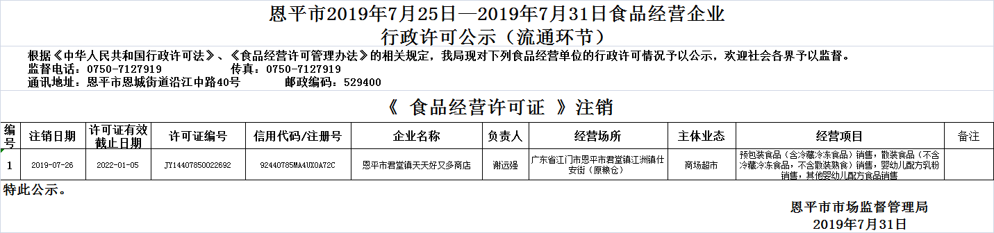快猫
食品经营许可证情况公示（食品市场安全监管股）2019年7月25日—2019年7月31日注销.png