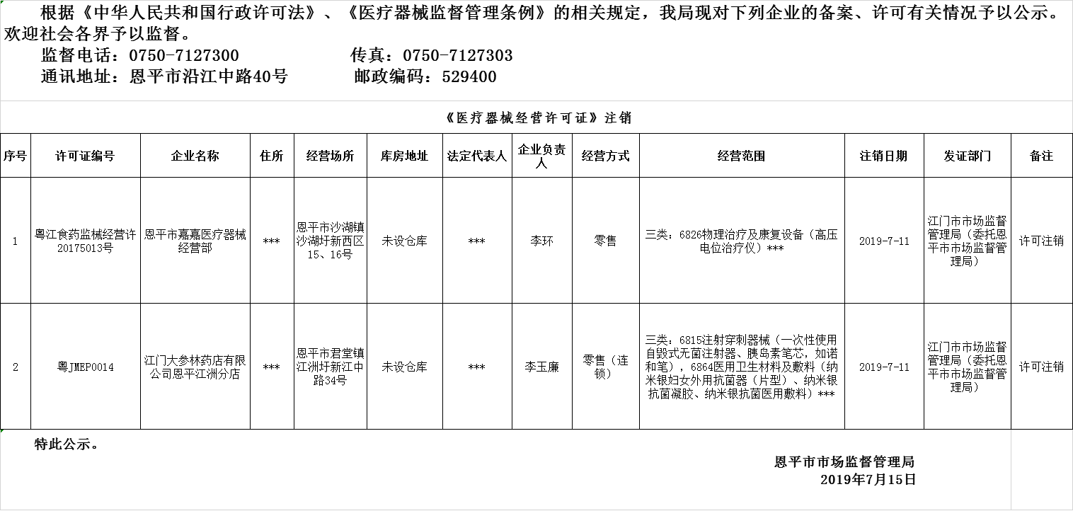 快猫
2019年医疗器械经营企业备案、许可注销公示--三类许可20190715.png